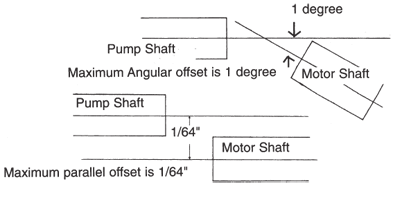 motorshaft